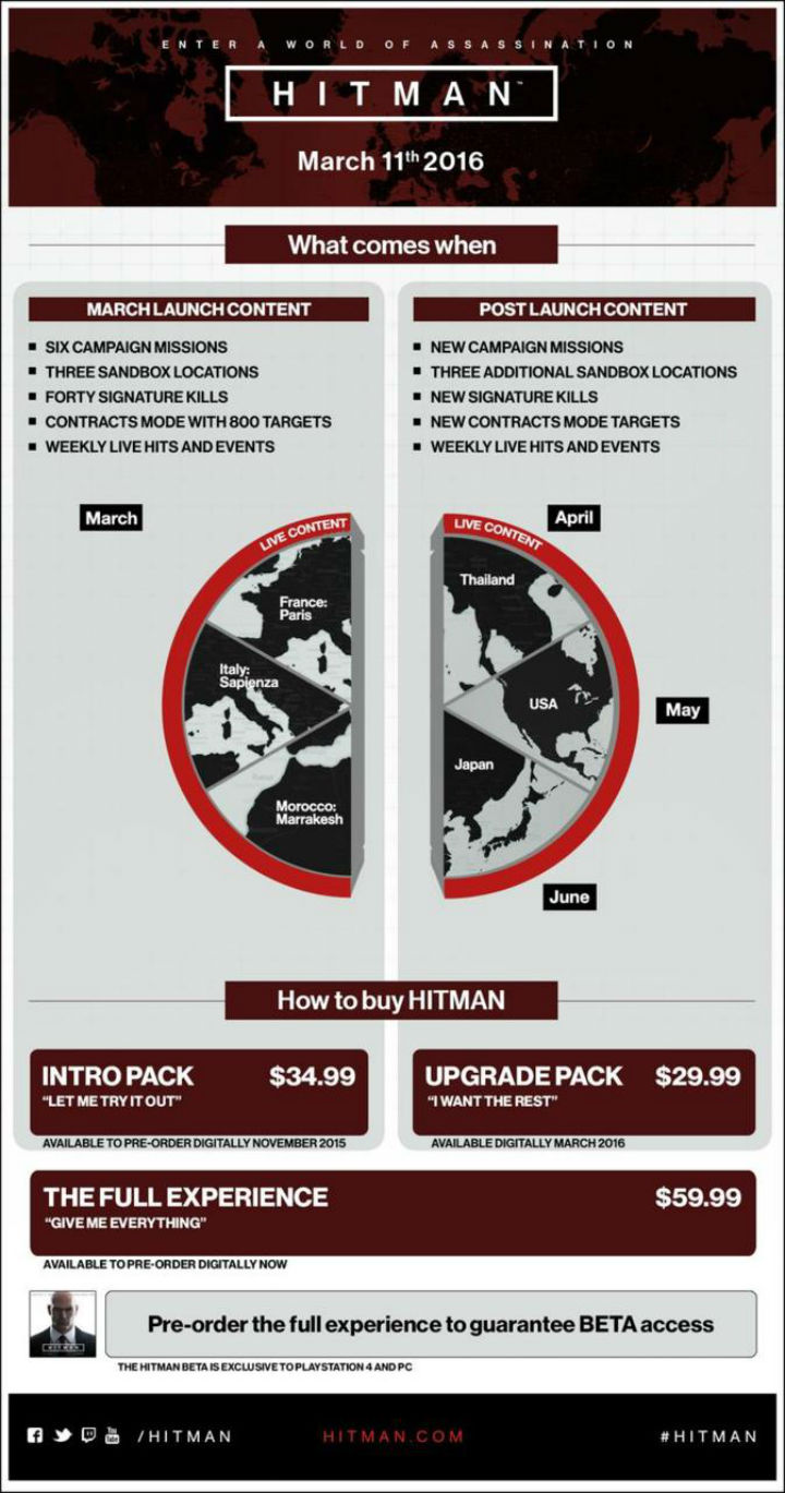 Hitman_infografia_release