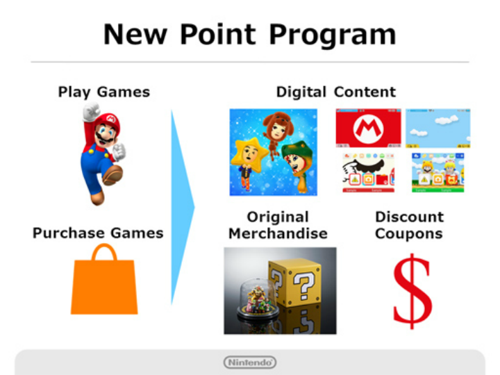 Nintendo_points_program