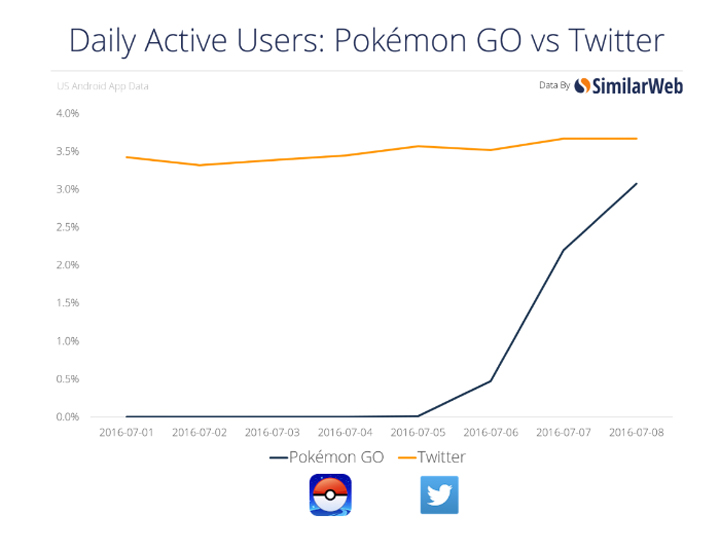 PokemonGo-Stats-02