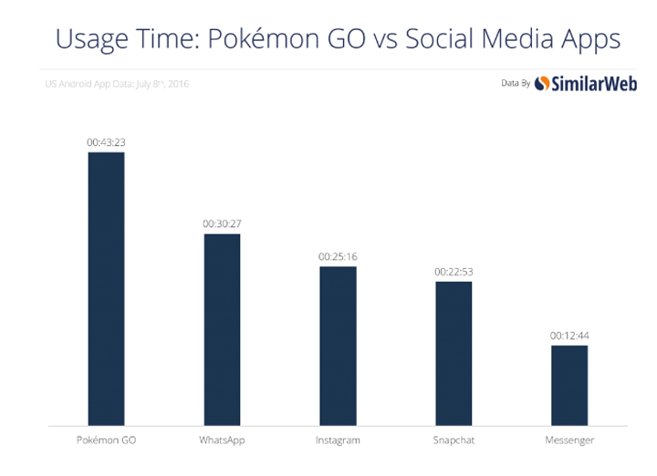 PokemonGo-Stats-03