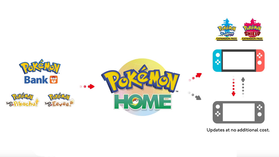 Pokémon Home